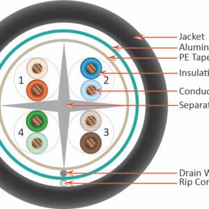 CAT6 Riser PVC 23 AWG FUTP 8C Solid Copper 550MHz Jacket 1000ft. - Image 2